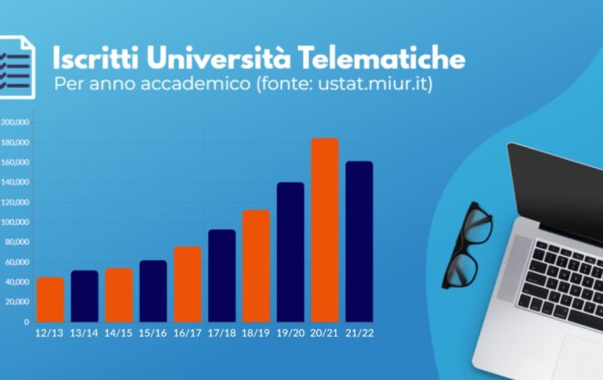 I Corsi di laurea online telematici sono la scelta giusta per te, intelligente ed efficiente. Puoi scegliere tra diverse Università alla Homines Novi a Taranto